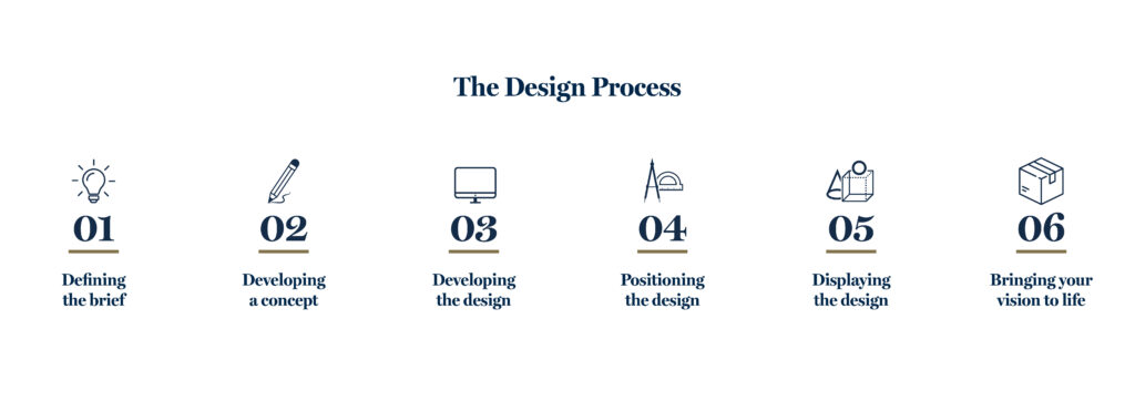 The Design Process