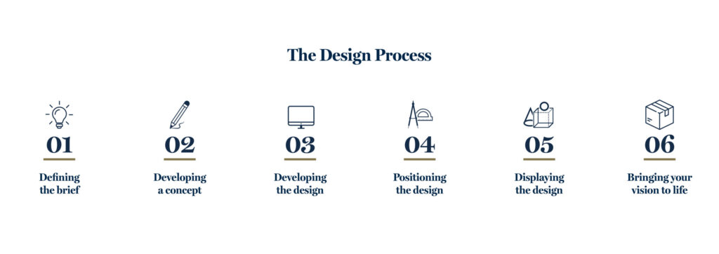 Designed by GF | The Design Process The Design Process
